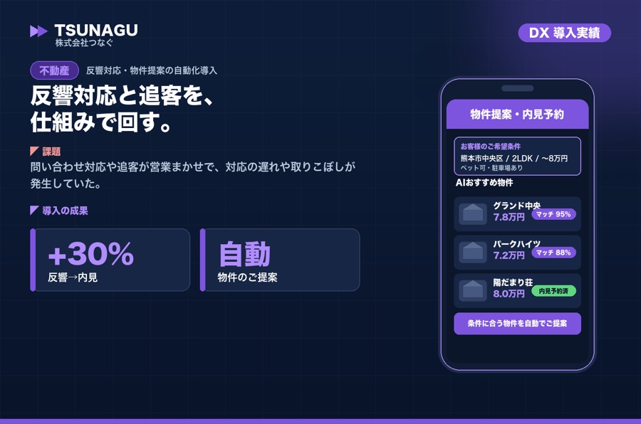 不動産 反響管理DX