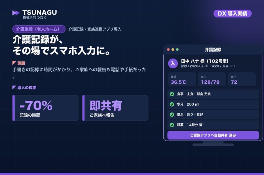 介護 記録DX