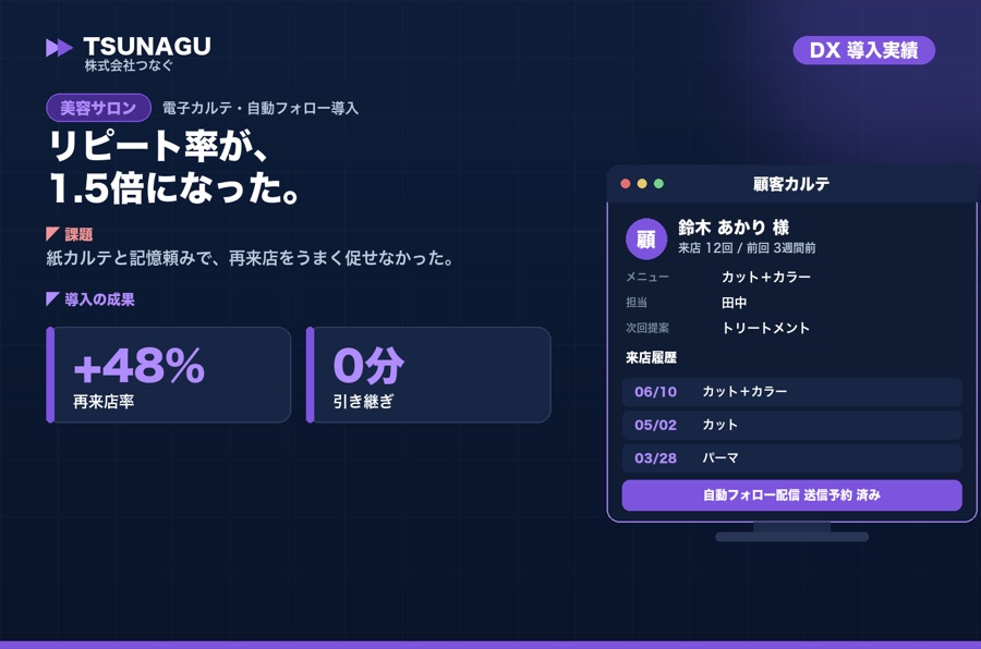 美容サロン 顧客・予約管理DX