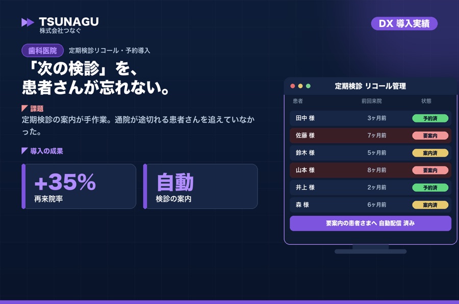 歯科 リコール自動化